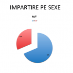 sex